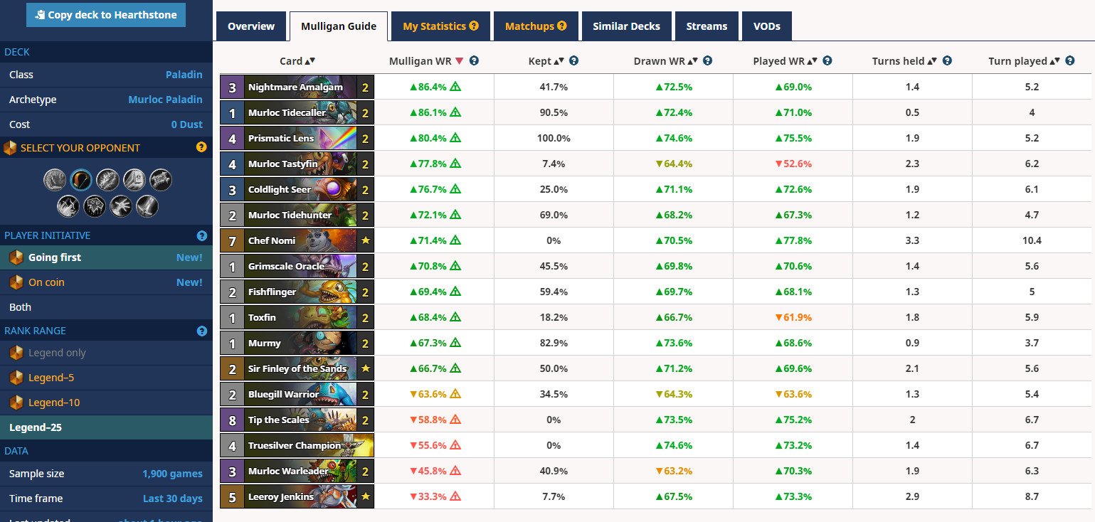Filtered stats