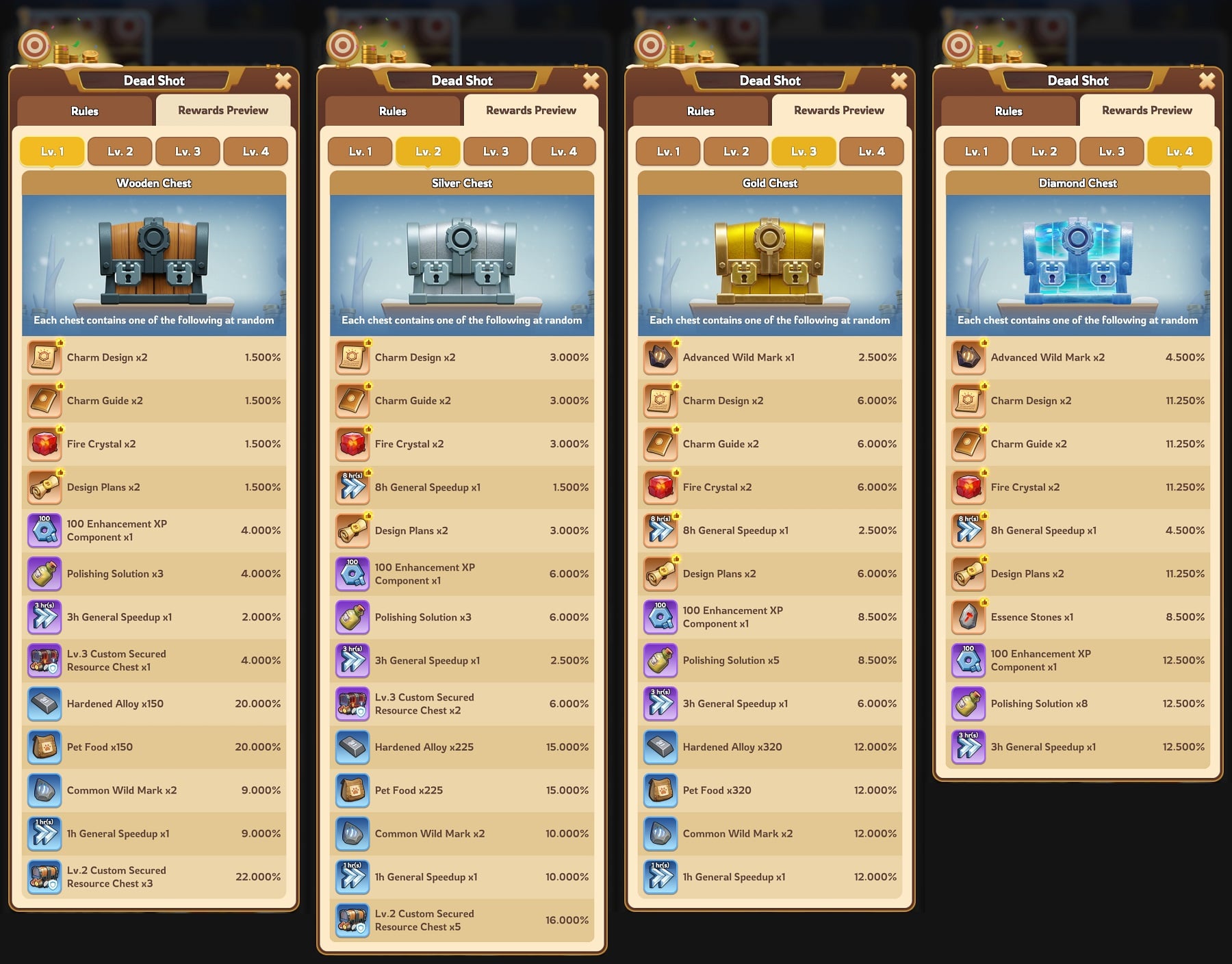 Whiteout Survival Dead Shot Rewards