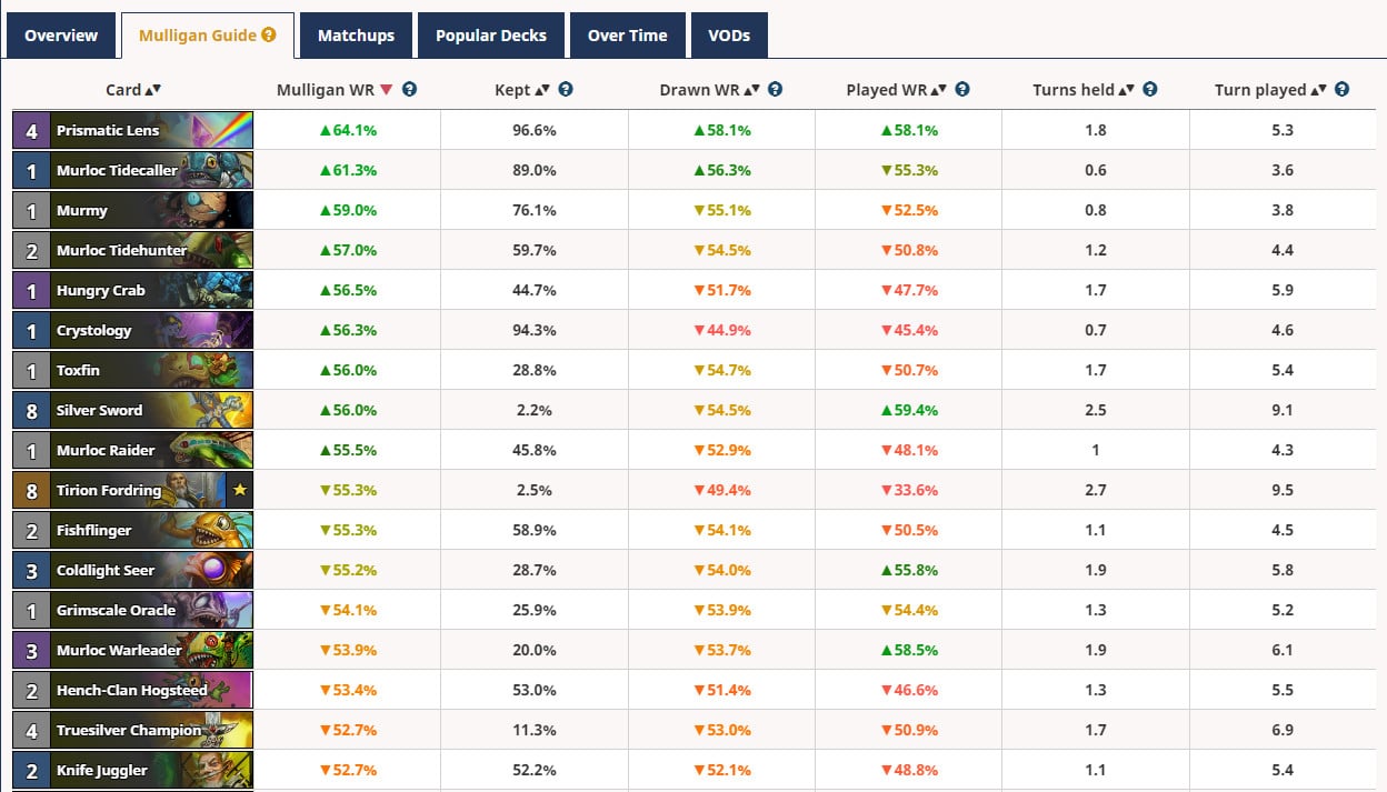 General mulligan stats