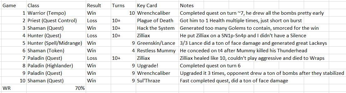 Meta Breaker Week 6 stats