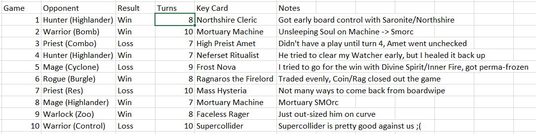 Meta Breaker Week 7 Stats