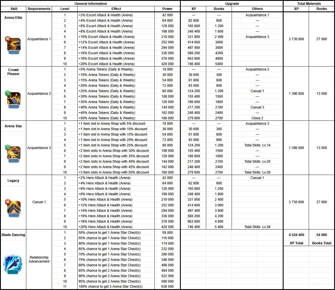 Whiteout Survival Experts - Holger Skills