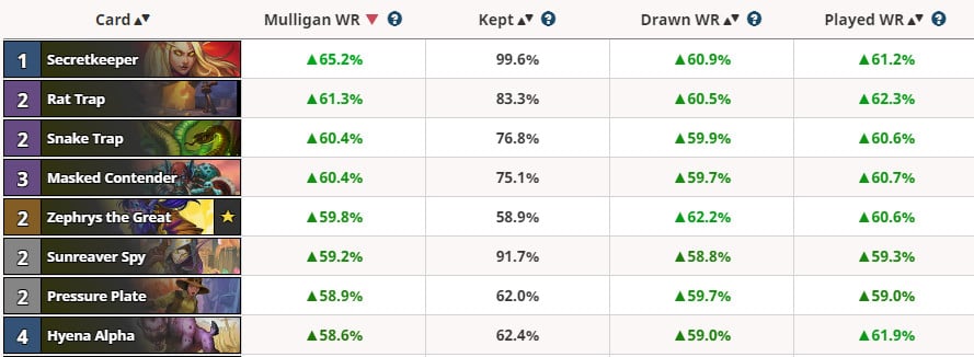 Highlander Hunter mulligan stats