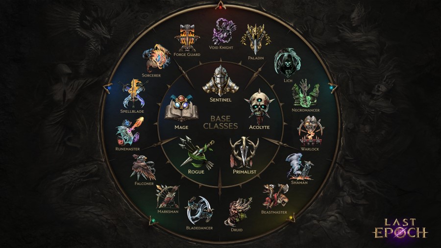 Last Epoch's "class wheel": five classes with three masteries each.