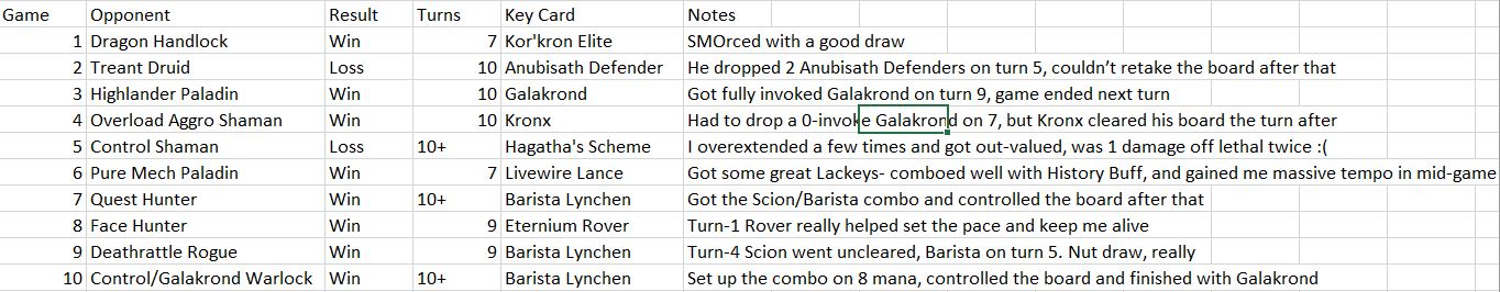 Meta Breaker Week 9 Stats