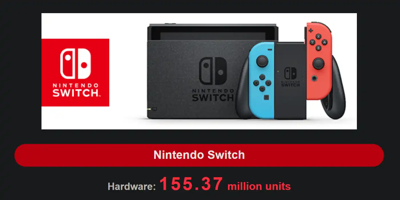 The Switch Is Officially Nintendo’s Best Selling Console and the Second Best-Selling Ever, Surpassing the DS