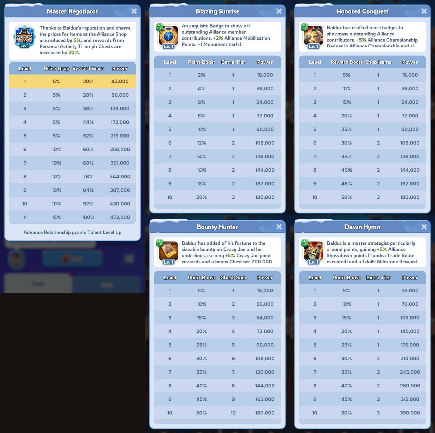 Whiteout Survival Experts - Baldur Skills