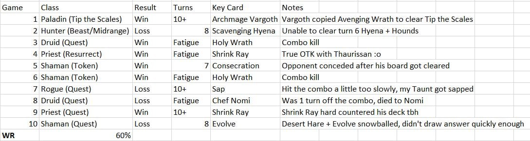 Meta Breaker Week 5 Stats