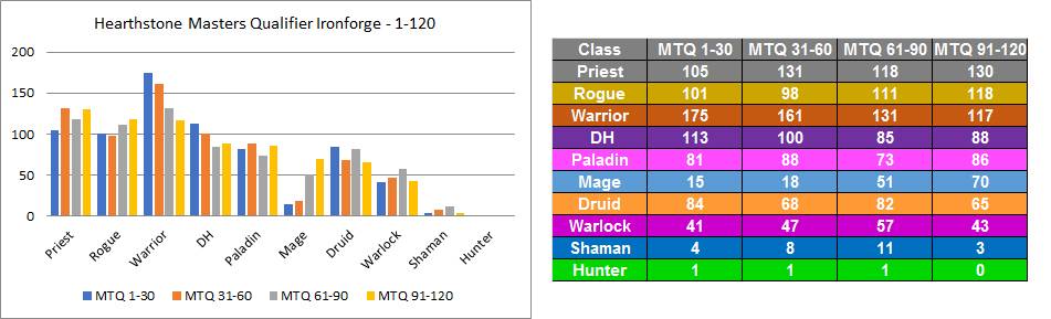 MT Ironforge Qualifiers