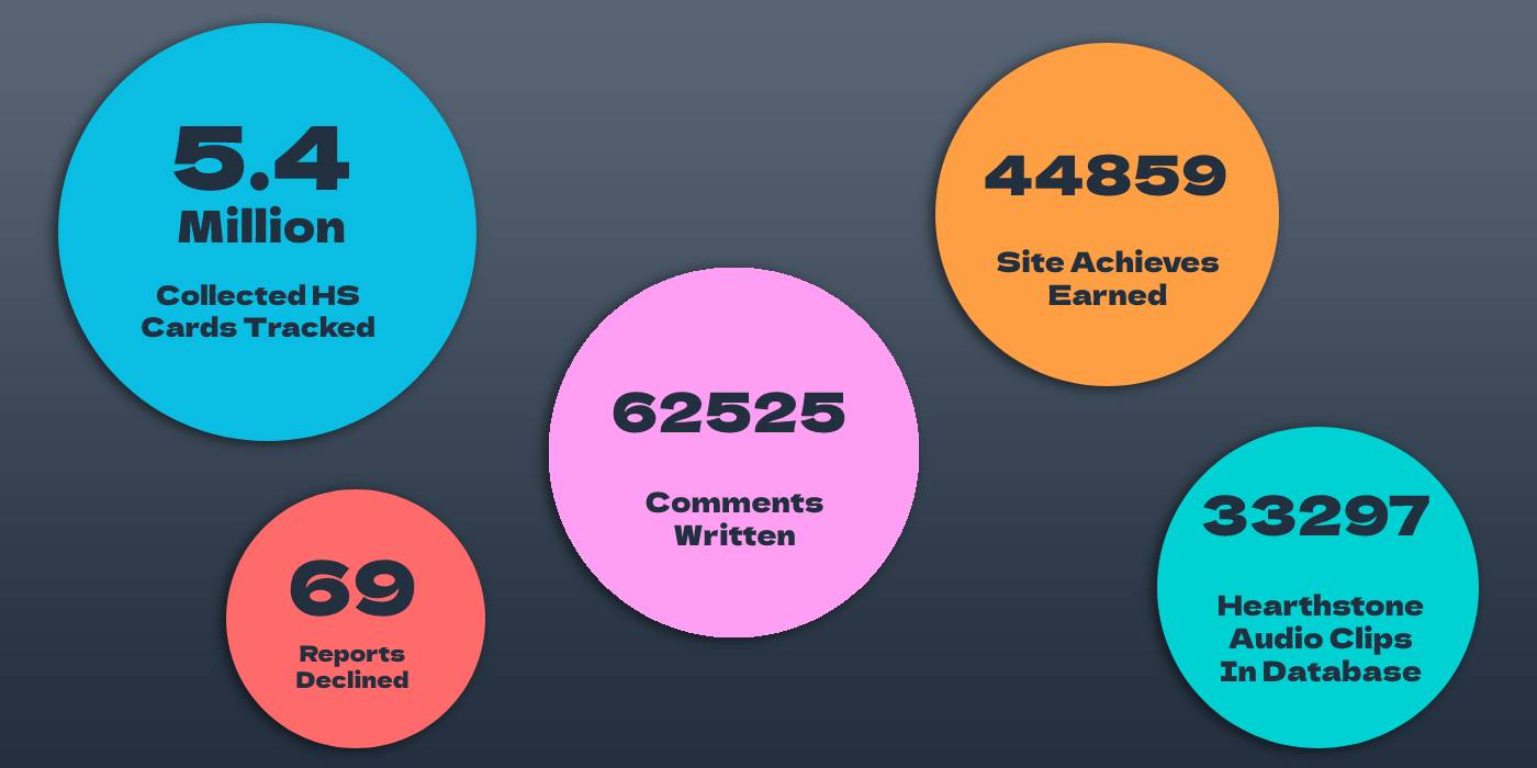 Out of Cards: 2021 in Numbers