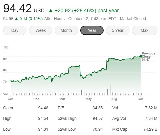 Activision Blizzard Stock Analysis - Is ATVI Stock a Good Buy
