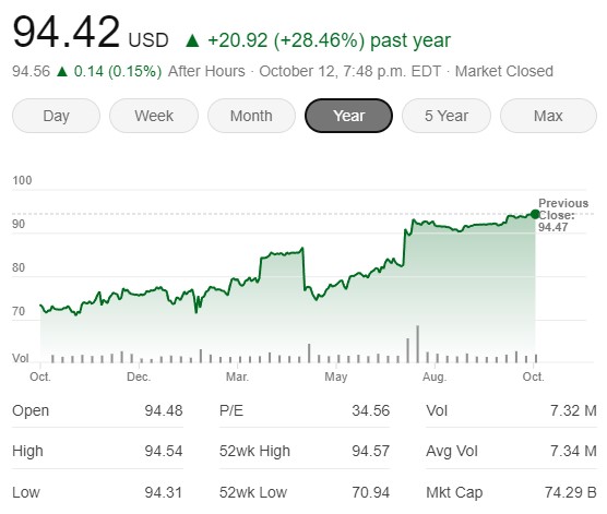 What's Happening With Activision Blizzard Stock?