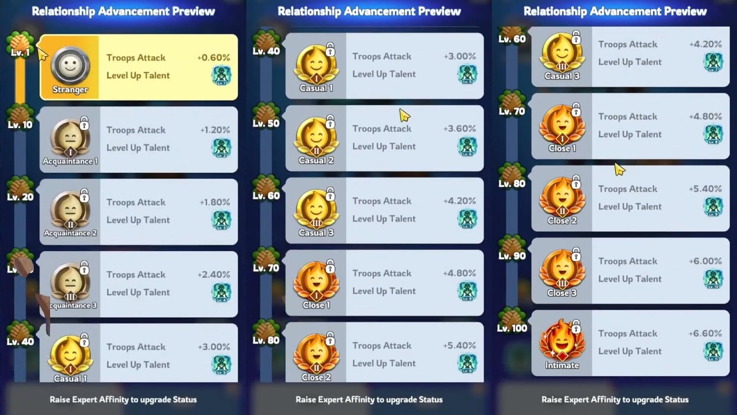 Whiteout Survival Experts - Relationship Advancement Preview