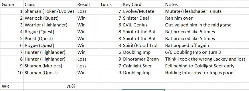 Meta Breaker Week 3 Stats