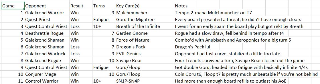 Meta Breaker Week 10 Stats