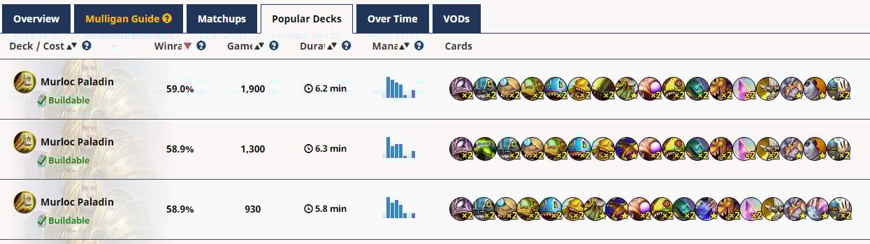 Popular decks