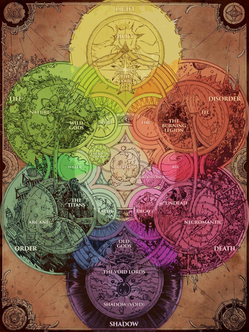 Azeroth World Chart