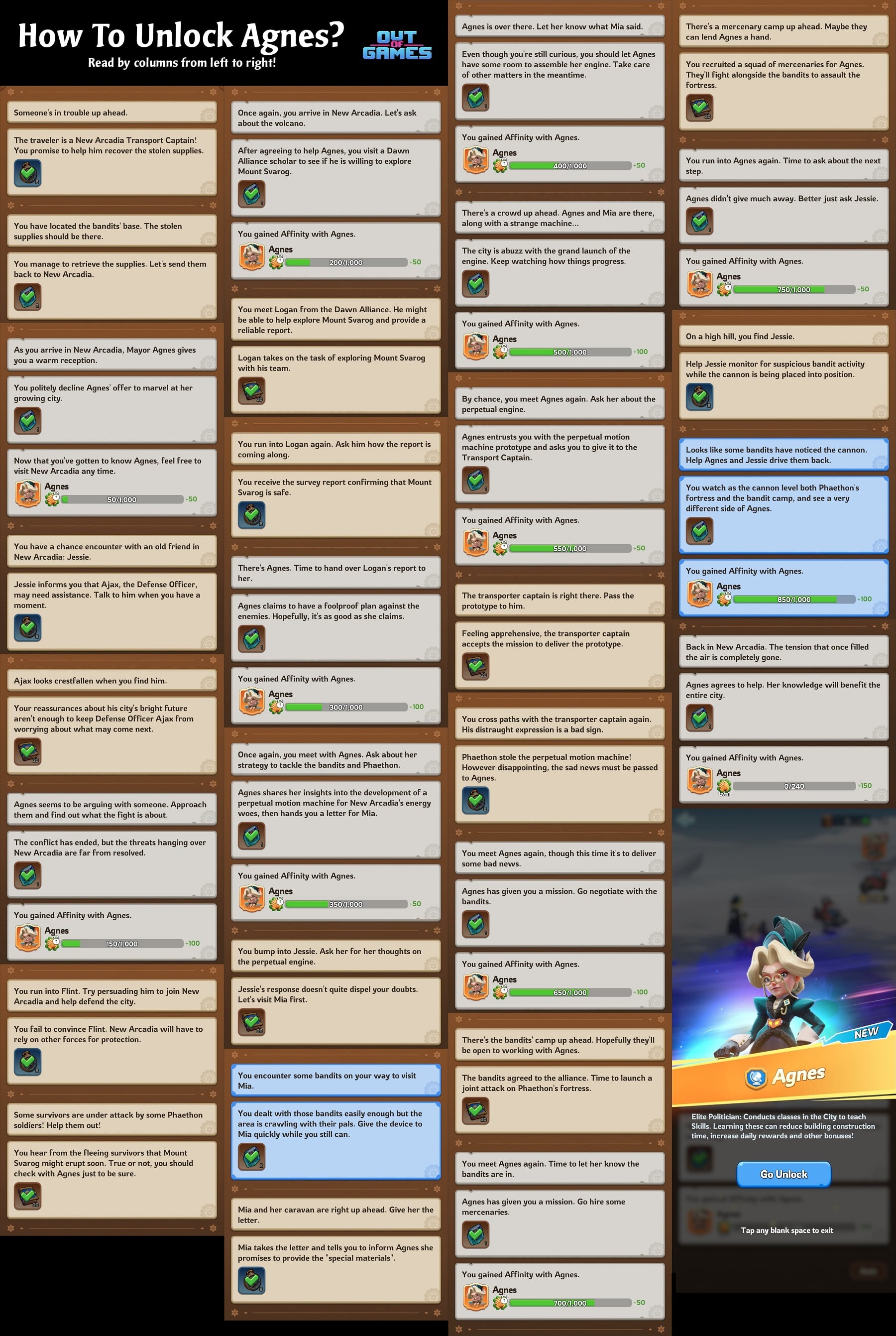 Whiteout Survival Experts - How To Unlock Agnes