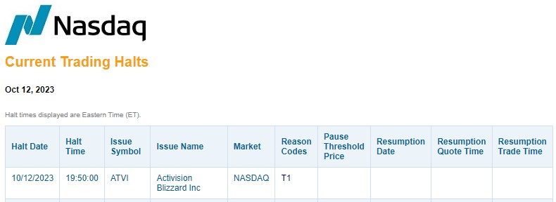 What Will Microsoft Lose If The Activision Blizzard Deal Collapses?  (NASDAQ:ATVI)