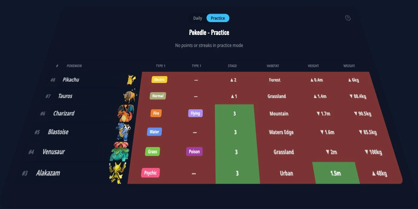 Introducing Pokedle and Hearthdle to Out of Games