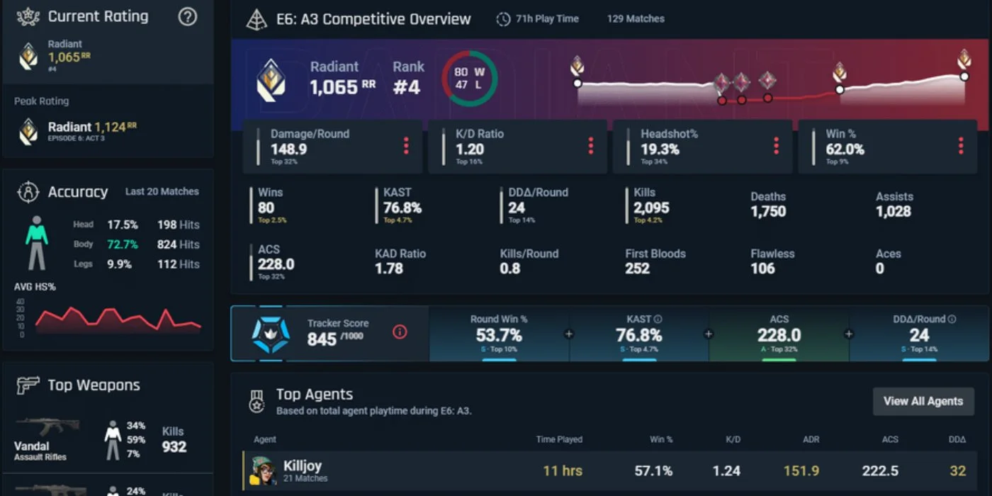 How Analytics Connect Esports Predictions and Traditional Sports